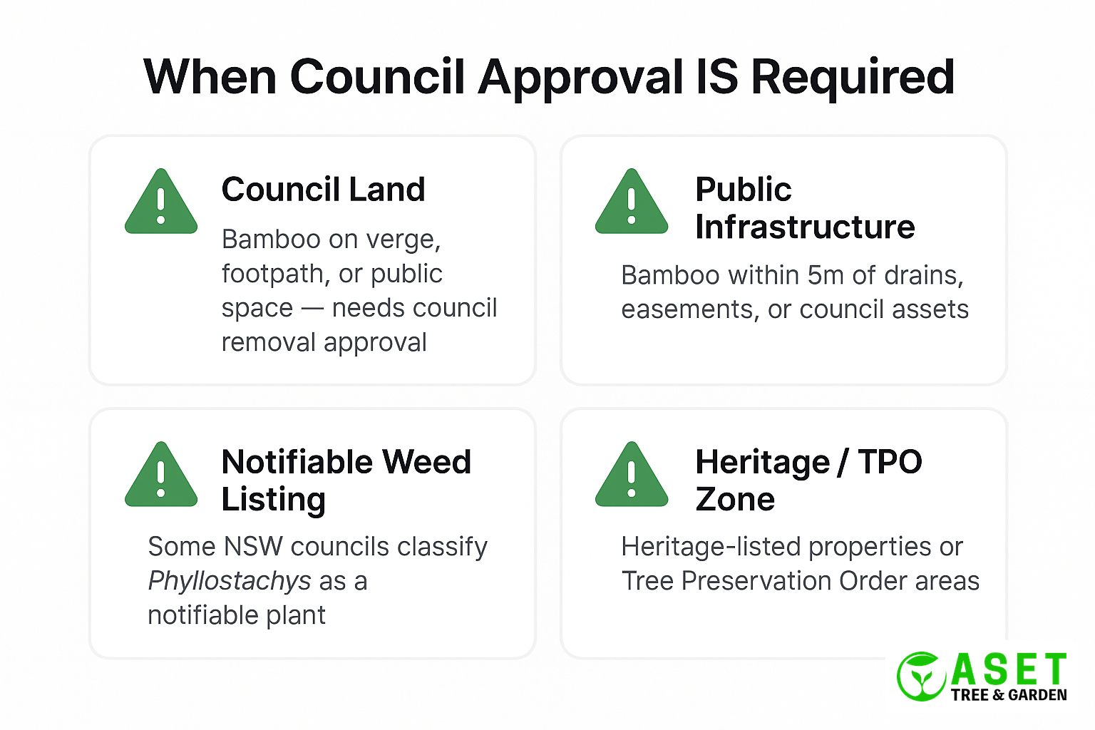 When council approval IS required — the four situations