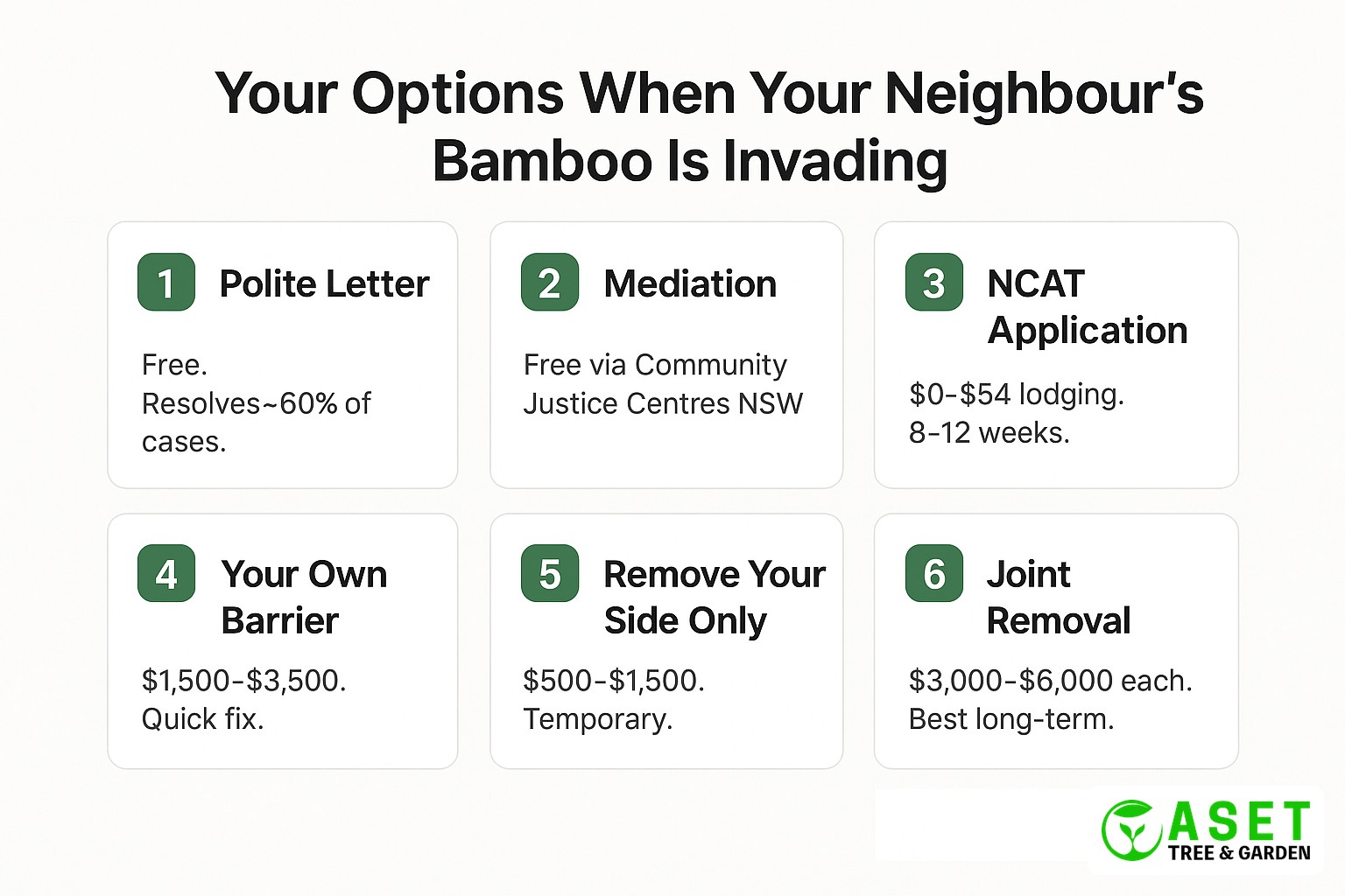 Six options for handling a neighbour's invasive bamboo